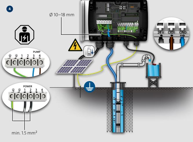 Grundfos CU202 Solar Control Unit with Bluetooth for SQFlex System