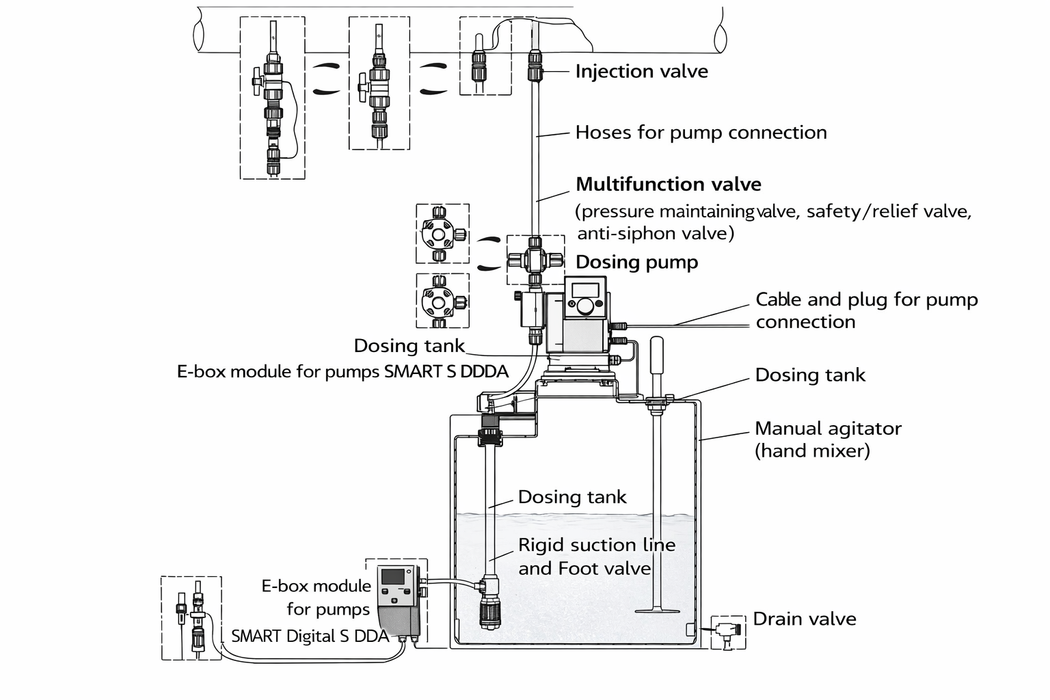 Grundfos Stainless Steel Injection Valve for Dosing Systems (60LPH/100BAR)