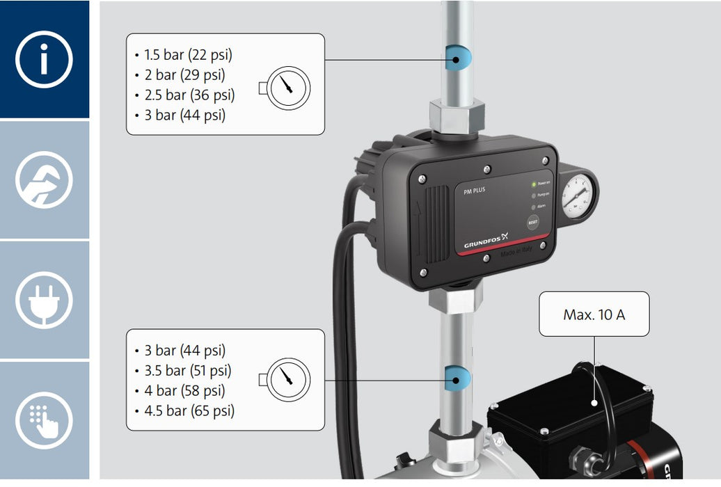Grundfos PM PLUS Automatic Pressure Controller with Adjustable Start Pressure & Dry-Run Protection (1.5–3.0 Bar)