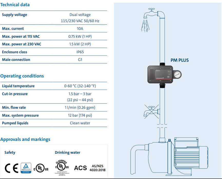 Grundfos PM PLUS Automatic Pressure Controller with Adjustable Start Pressure & Dry-Run Protection (1.5–3.0 Bar)