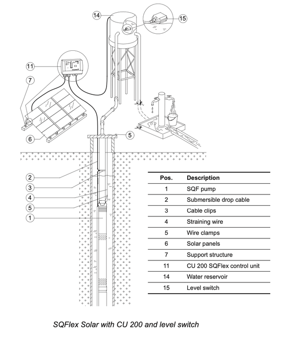 Grundfos SQF 2.5-2N 3" Submersible Solar Pump Kit Complete with Panels (Max 50LPM/1200kPa)