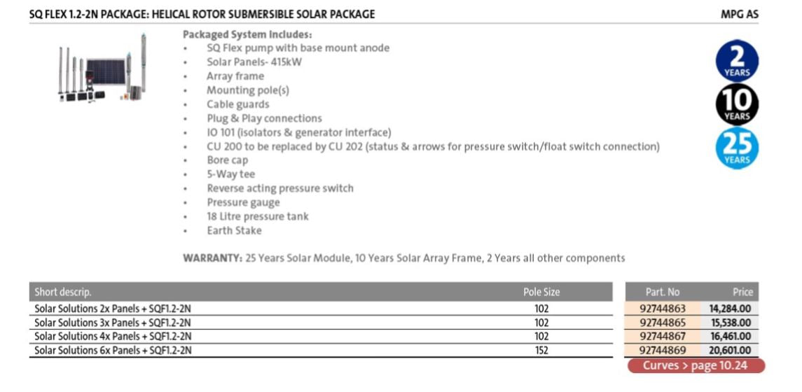 Grundfos SQF 1.2-2N 3" Submersible Solar Pump Kit Complete with Panels (Max 25LPM/1200kPa)