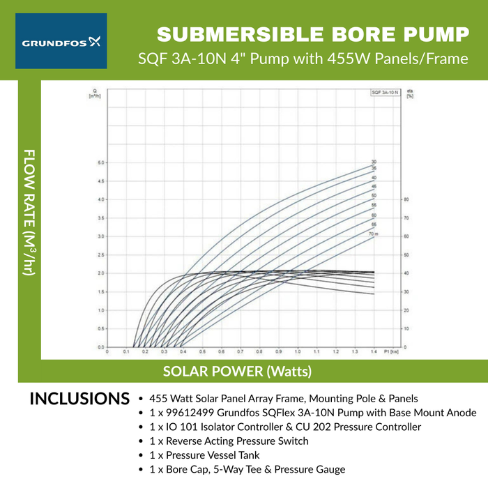 Grundfos SQF 3A-10N 4" Submersible Solar Centrifugal Bore Pump for Shallow Head/High Flow Kit Complete with Panels (Max 83LPM/700kPa)