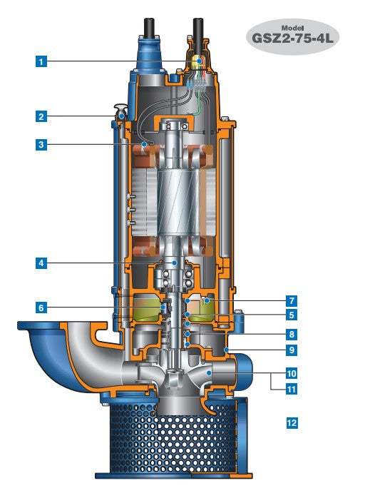 Tsurumi GSD Series High Powered Heavy Duty Wastwater Pump with Continuous Operation
