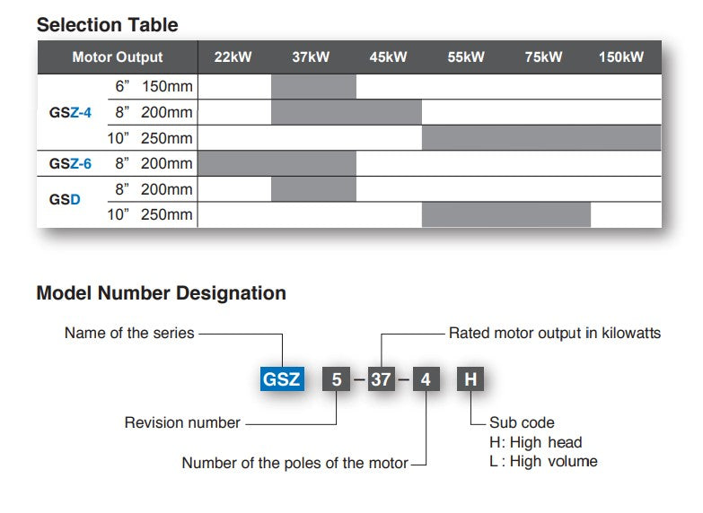 Tsurumi GSD Series High Powered Heavy Duty Wastwater Pump with Continuous Operation