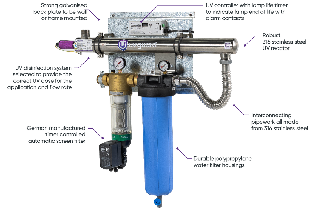 UV Guard GMP-Series Integrated Filtration/UV Disinfection Module Water Treatment System Pre-Mounted