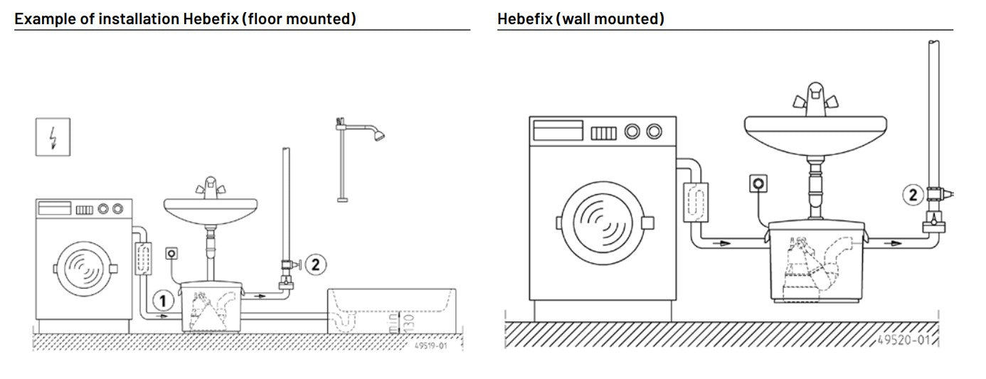 Jung Pumpen HEBEFIX 100 75L Drainage Pump Lifting Station for Dirty Water Up to 40°