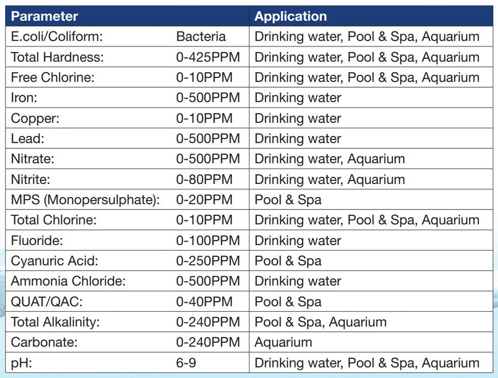 Home Water Assessment Kit with Testing Strips | Shop Online