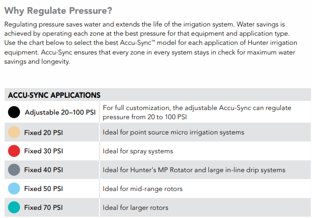 Hunter ACCU-SYNC Inline Pressure Regulator for Hunter Valves