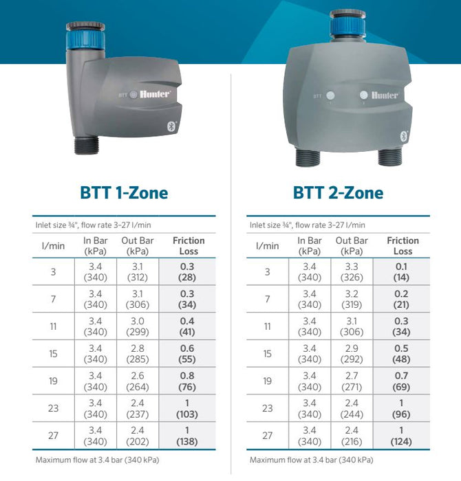 Hunter BTT Battery Operated Irrigation Tap Timer (15mm BSP)