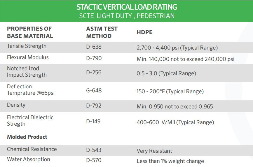 Hunter HC-CVB15062 Jumbo Rectangular Valve Box (380mm Wide x 540mm Long x 175mm Deep)