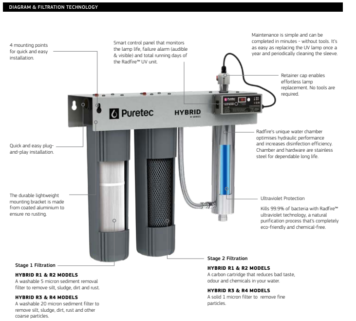 Puretec Hybrid R1 Dual Stage Whole House UV Water Treatment System (75LPM)