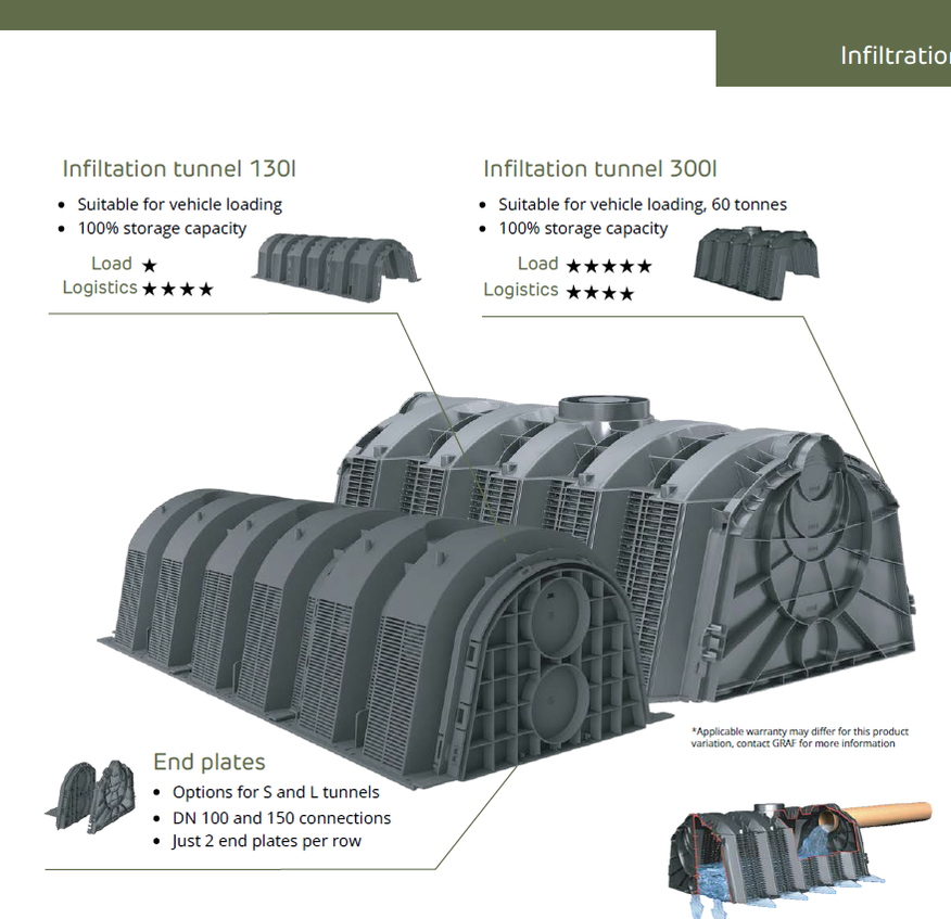 Leach Drain Module Leach Drain System Perth | Shop Online