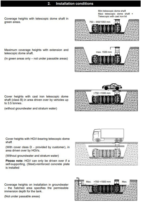 GRAF Garantia Lilo XL 10,000L Underground Tanks Perth