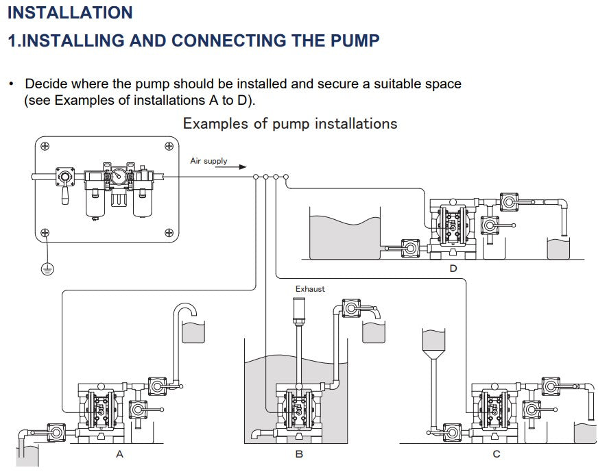 Macnaught DDP25SW 25mm High Flow Air Operated Double Diaphragm Pump (Max 180LPM)