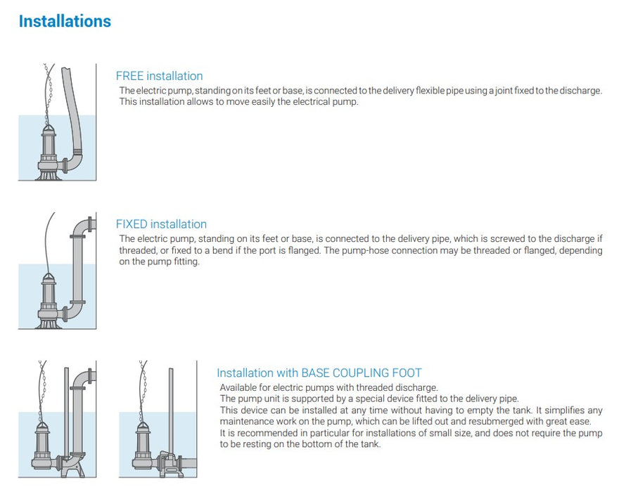 Zenit DRG 300 2.20kW 415v Cast Iron 4 Pole Drainage Pump (Max 1940LPM/120kPa)