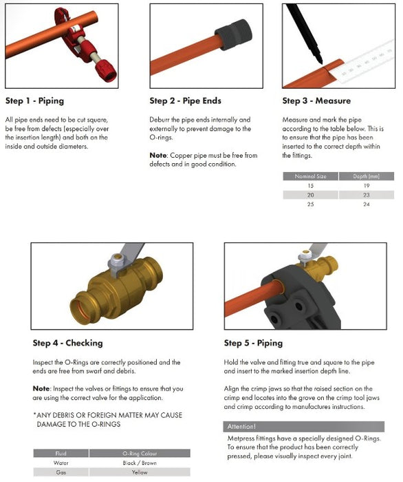Metpress WaterMarked Series Copper Straight Reducing Couplings Box of 10