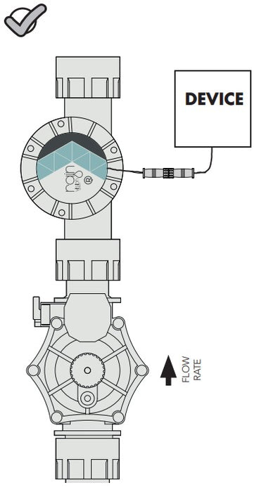 Rain Turbina Vision Inline Water-Powered Battery Charger for Rain Irrigation Controllers
