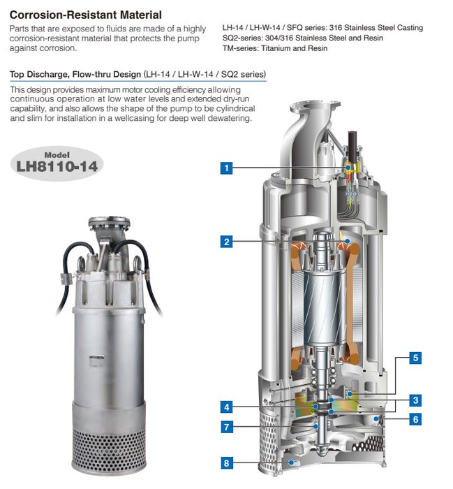 Tsurumi LH-14 Series Submersible 316 Stainless Steel Pump - Three Phase