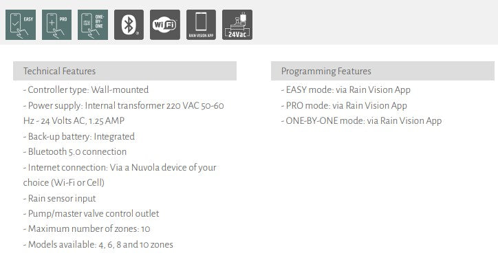 Rain Ionic Vision Outdoor Smart Irrigation Controller with Bluetooth & Nuvola Mini Wi-Fi Hub Combo