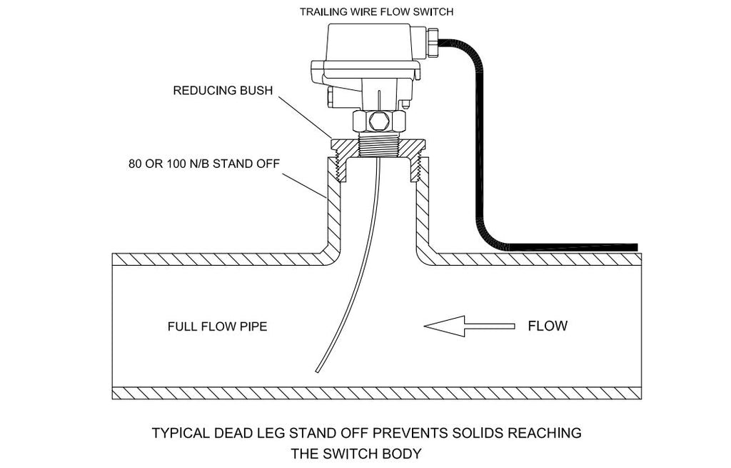 Kelco Trailing Wire Flow Switches | Shop Online