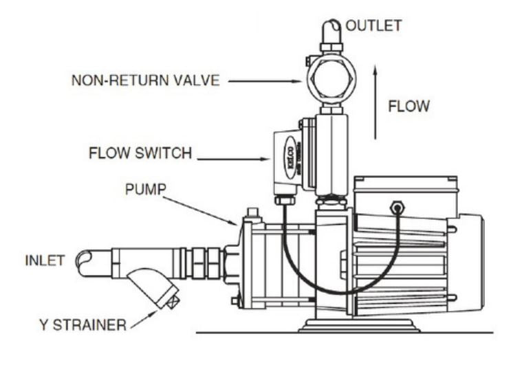 Small Inline Flow Switch Kelco UB25 Super Sensitive Inline Flow Switch | Shop Online