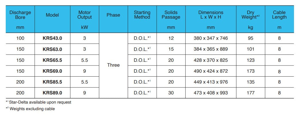 Tsurumi KRS Series Submersible Cast Iron Energy Saving Heavy-Duty Drainage Pump with 4 Pole Motor - Three Phase