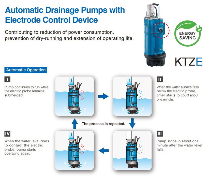 Tsurumi KTZE Series Cast Iron Energy Saving Heavy Duty Submersibe Drainage Pump - Three Phase