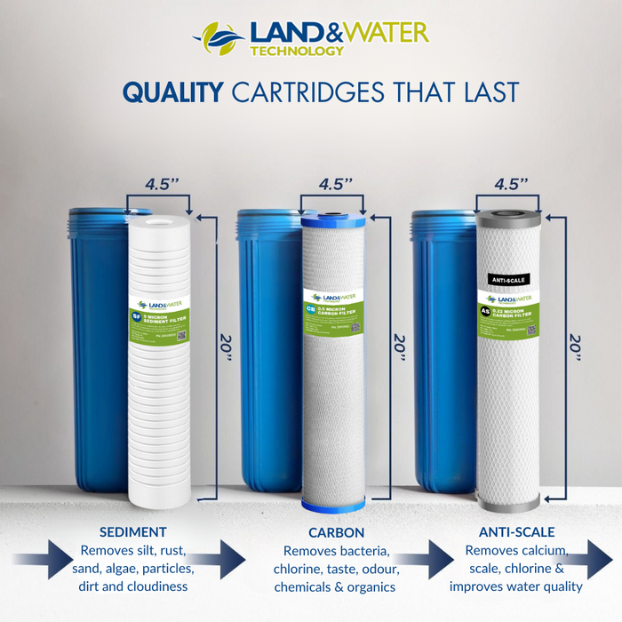 Land & Water 3-Stage Water Filtration Premium System 20" x 4.5" with SS Cover, Frame, Hard Water (Anti-Scale) Kit & 3-Stage Undersink Filter Combo