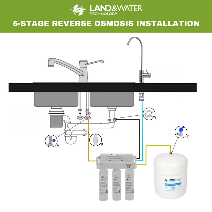 Land & Water 5-Stage Reverse Osmosis RO Undersink Water Filtration Kit (675 LPD)