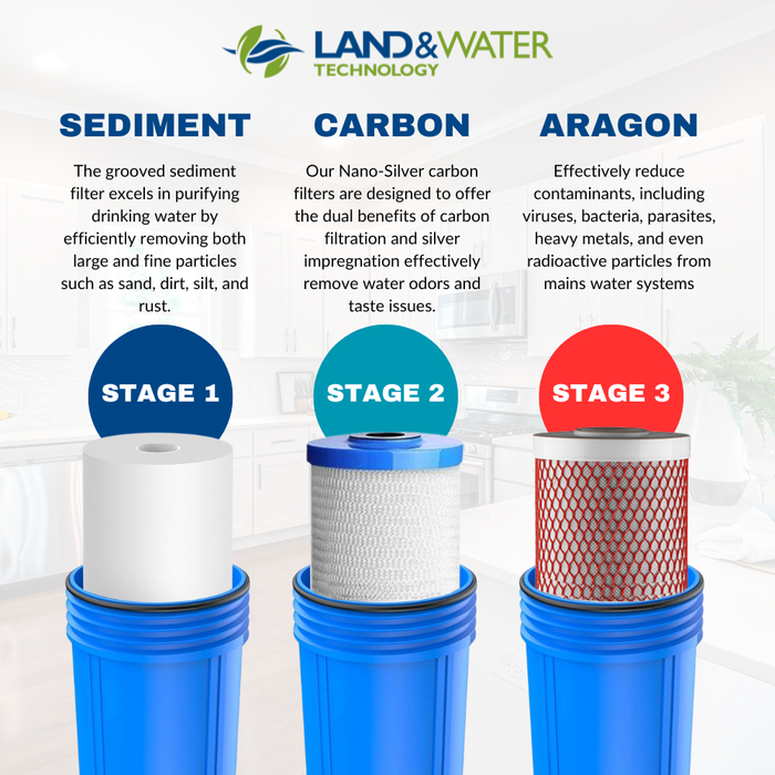 Land & Water 3-Stage Filtration Premium System 20" x 4.5" with SS Cover, Frame & Aragon Kit