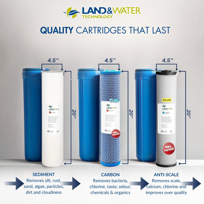 Land & Water 20" x 4.5" 3-Stage Water Filter Replacement Hard Water (Anti-Scale) Kit