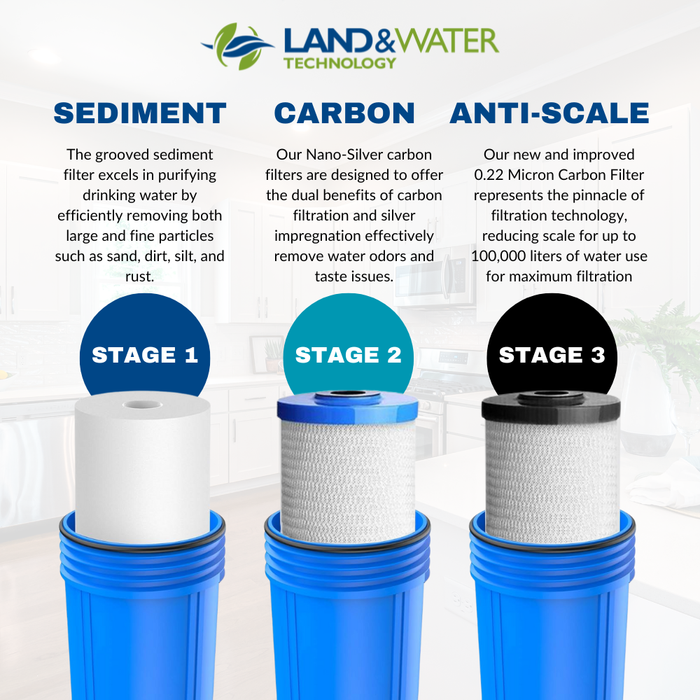 Land & Water 3-Stage Water Filtration Premium System 20" x 4.5" with SS Cover, Frame, Hard Water (Anti-Scale) Kit & 3-Stage Undersink Filter Combo