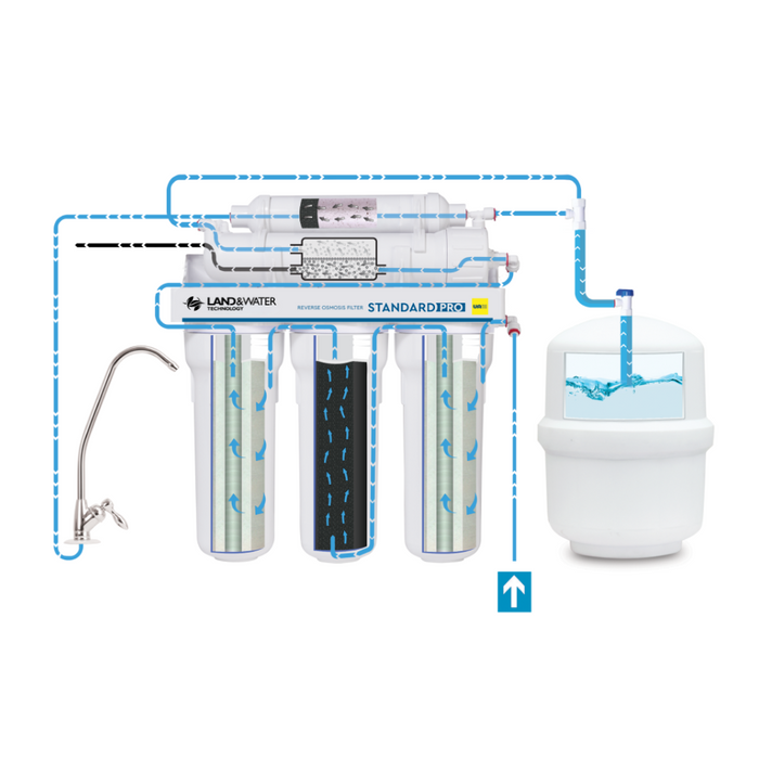 Land & Water 5-Stage Professional Reverse Osmosis RO Undersink Water Filtration Kit with Re-Mineralization (200 LPD)