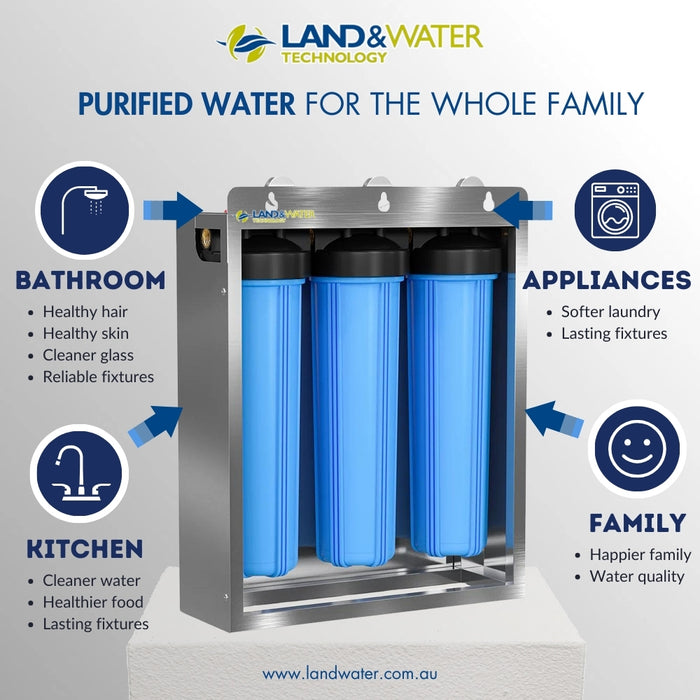 Land & Water 3-Stage Water Filtration Premium System 20" x 4.5" with SS Cover, Frame, Hard Water (Anti-Scale) Kit & 3-Stage Undersink Filter Combo