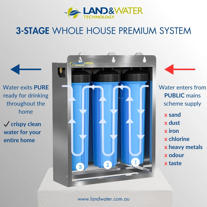 Land & Water 3-Stage Complete Home Water Filtration Premium System 20" x 4.5" with SS Cover, Frame & Standard Cartridge Kit