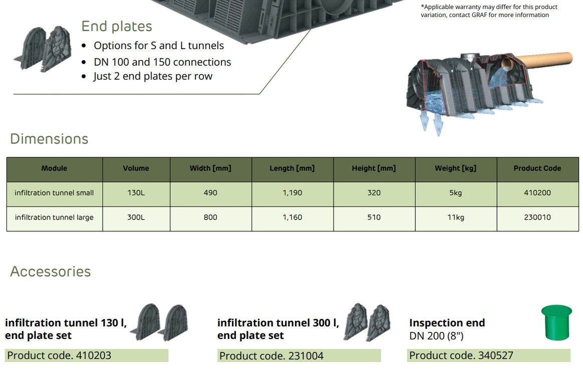 GRAF Leachate Tunnel Leach Drain with 300L Capacity | Shop Online