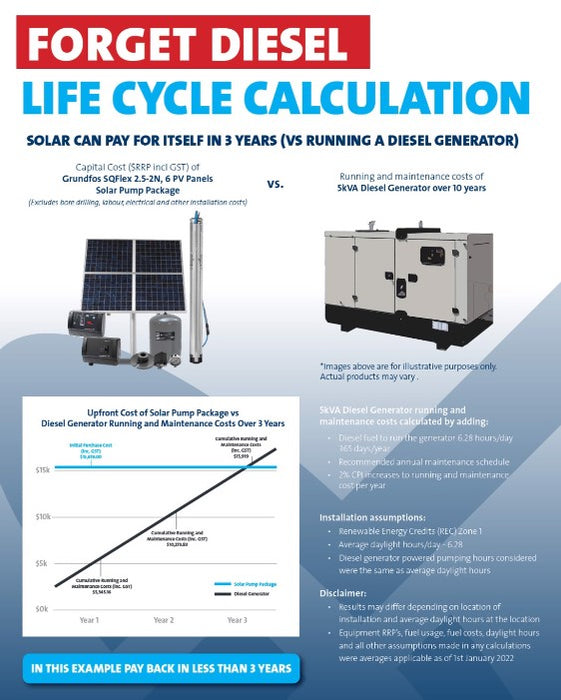 Grundfos SQF 5A-7N 4" Submersible Solar Centrifugal Bore Pump for Shallow Head/High Flow Kit Complete with Panels (Max 150LPM/500kPa)