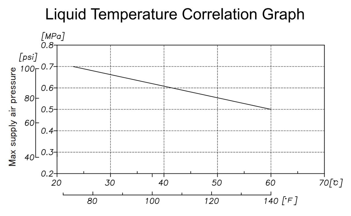 Macnaught DD19GN 20mm High-Flow Air-Operated Diaphragm Pump (Max 130LPM)