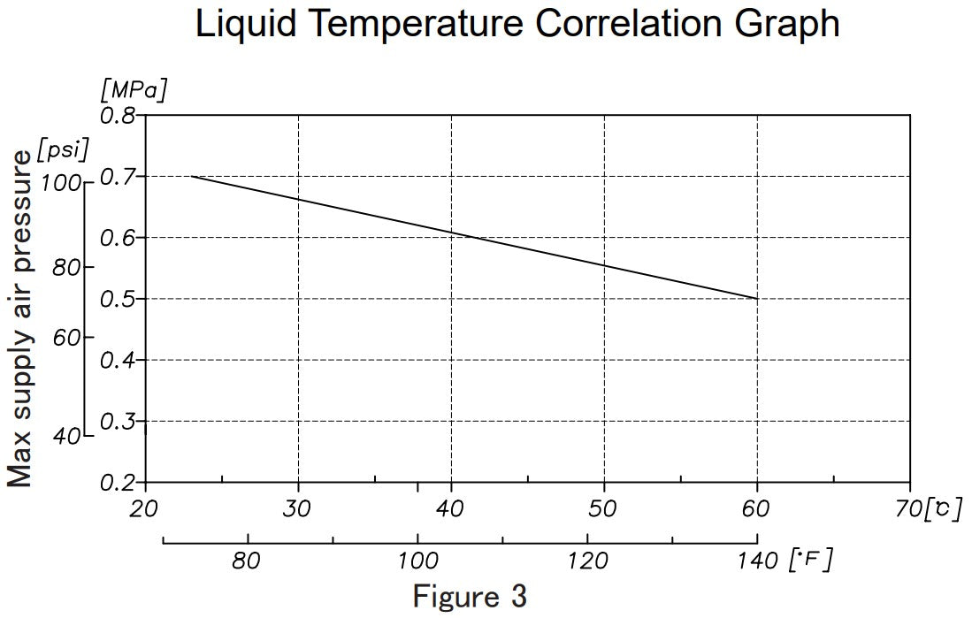 Macnaught DDP25SW 25mm High Flow Air Operated Double Diaphragm Pump (Max 180LPM)