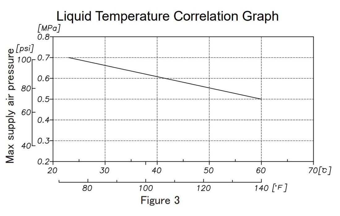 Macnaught DDP38AN 40mm High Flow Air Operated Diaphragm Pump (Max 600LPM)