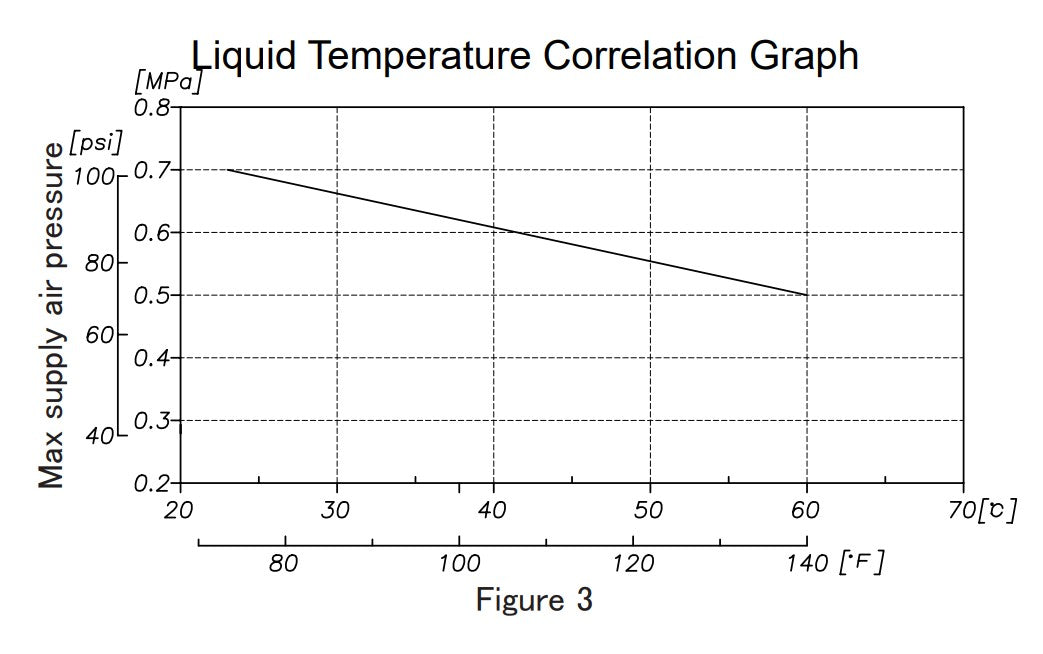 Macnaught DDP75AN 80mm High Flow Air Operated Diaphragm Pump (Max 1050LPM)