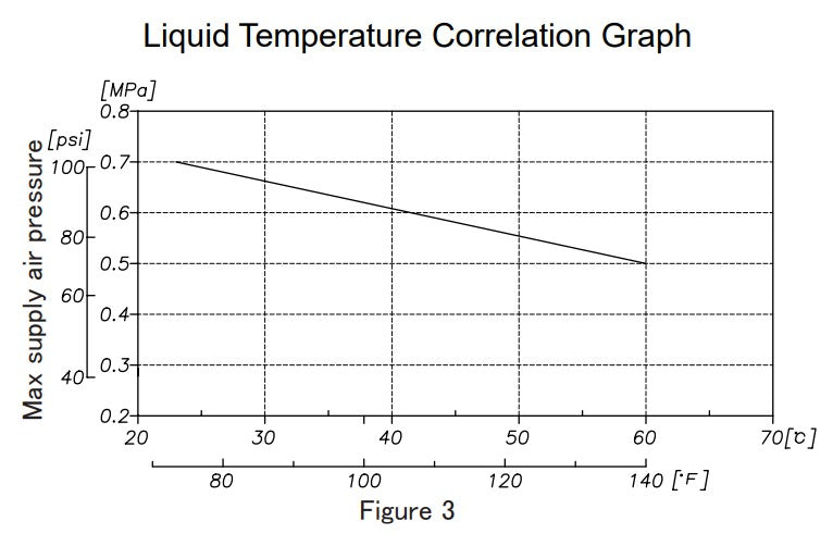Macnaught DDP50AN 50mm High Flow Air Operated Diaphragm Pump (Max 800LPM)