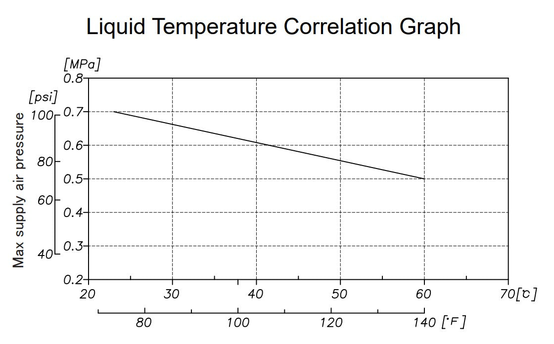 Macnaught DD25AN 25mm High Flow Air Operated Diaphragm Pump (Max 220LPM)