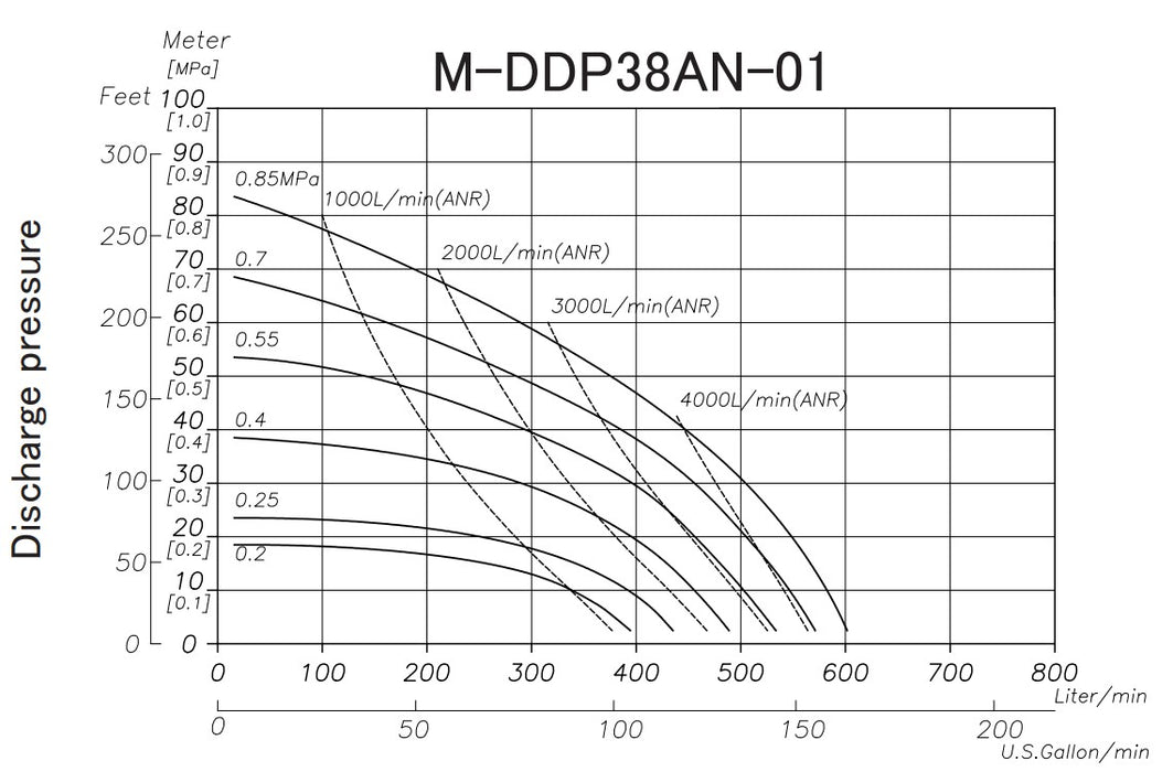 Macnaught DDP38AN 40mm High Flow Air Operated Diaphragm Pump (Max 600LPM)