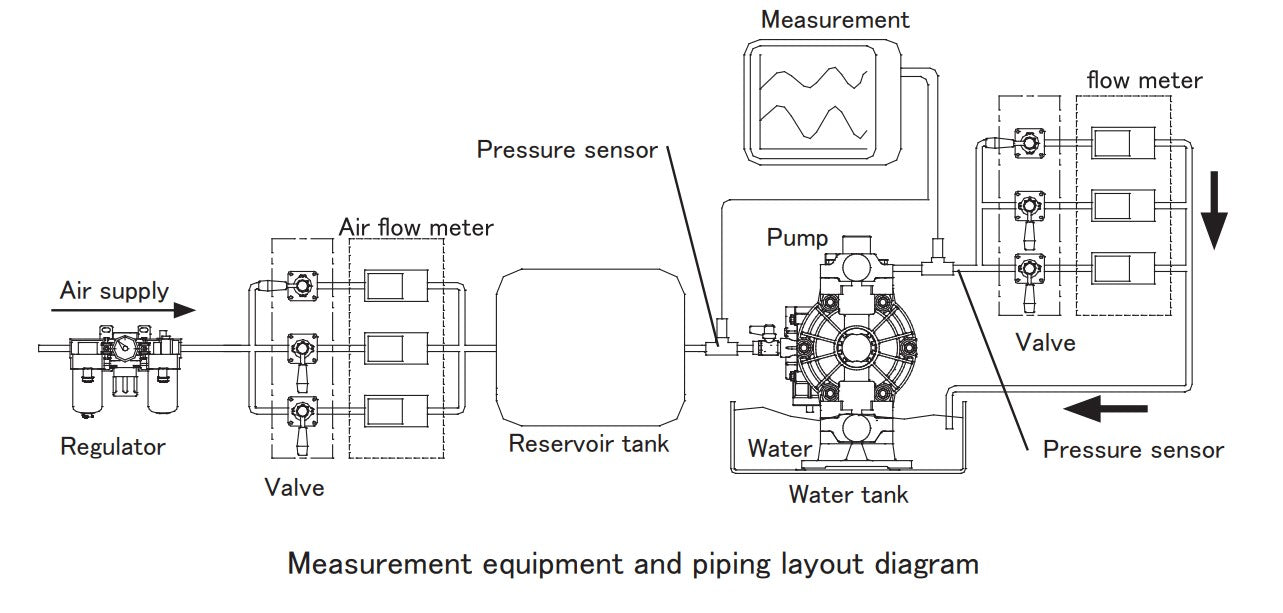Macnaught DDP13PN 15mm High-Flow Air-Operated Diaphragm Pump (Max 60LPM)