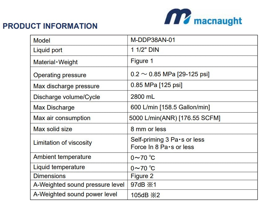 Macnaught DDP38AN 40mm High Flow Air Operated Diaphragm Pump (Max 600LPM)