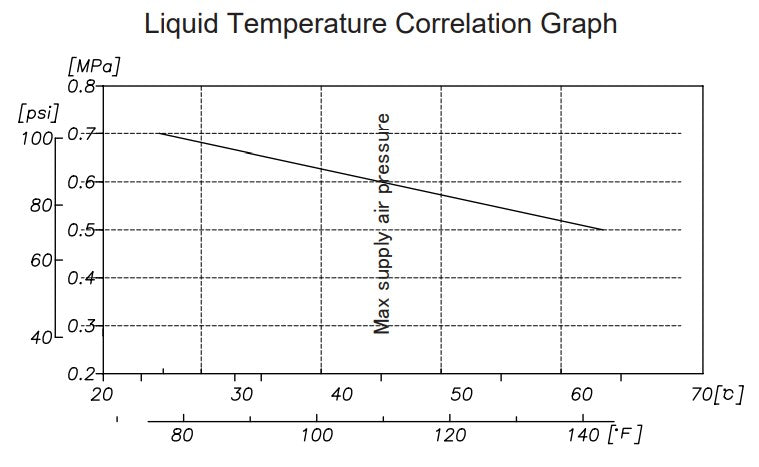 Macnaught DDP13PN 15mm High-Flow Air-Operated Diaphragm Pump (Max 60LPM)