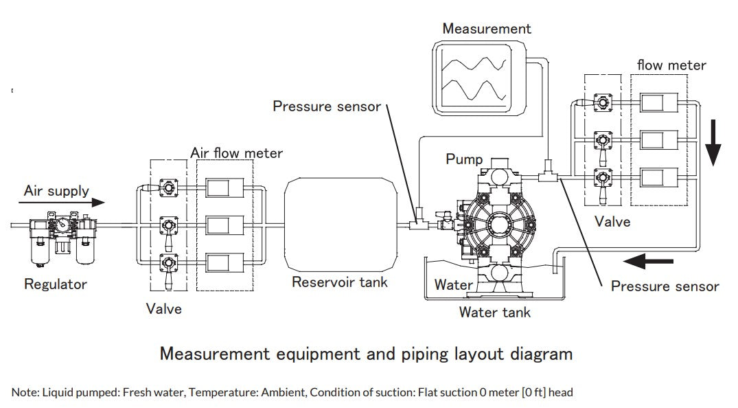 Macnaught DD25AN 25mm High Flow Air Operated Diaphragm Pump (Max 220LPM)
