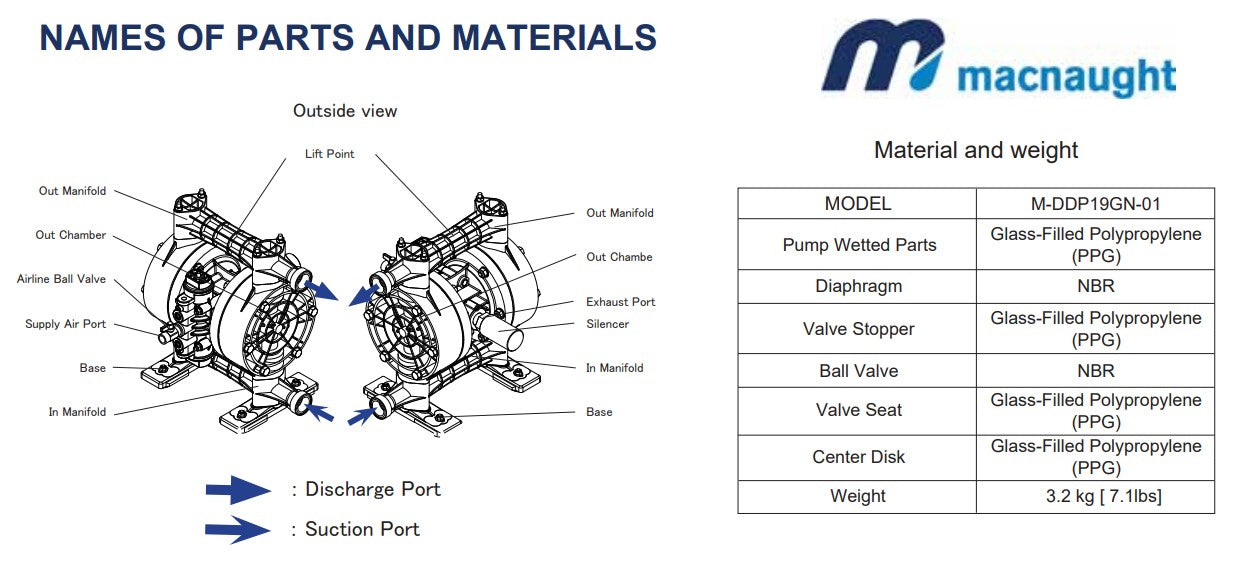 Macnaught DD19GN 20mm High-Flow Air-Operated Diaphragm Pump (Max 130LPM)